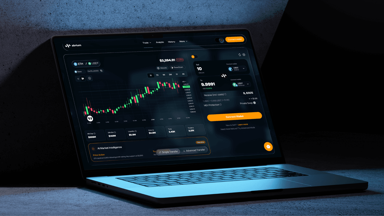 Abrium: a cross-chain DEX